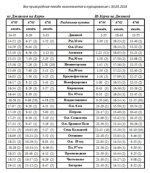 Расписание электричек урожайная симферополь. Расписание пригородных поездов Симферополь Феодосия. Расписание электричек Керчь Джанкой. Поезд Керчь Джанкой. Расписание поездов Керчь Джанкой.