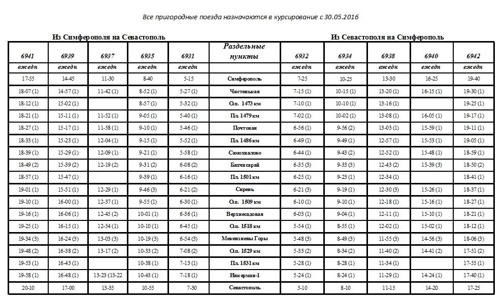 Расписание электричек урожайная симферополь. Расписание электричек Джанкой Севастополь. Расписание электричек Симферополь Джанкой. Расписание электричек Джанкой Феодосия. Расписание электричек Симферополь Евпатория Джанкой.