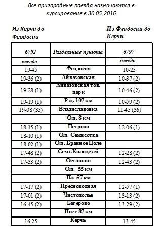 Расписание движения поезда анапа