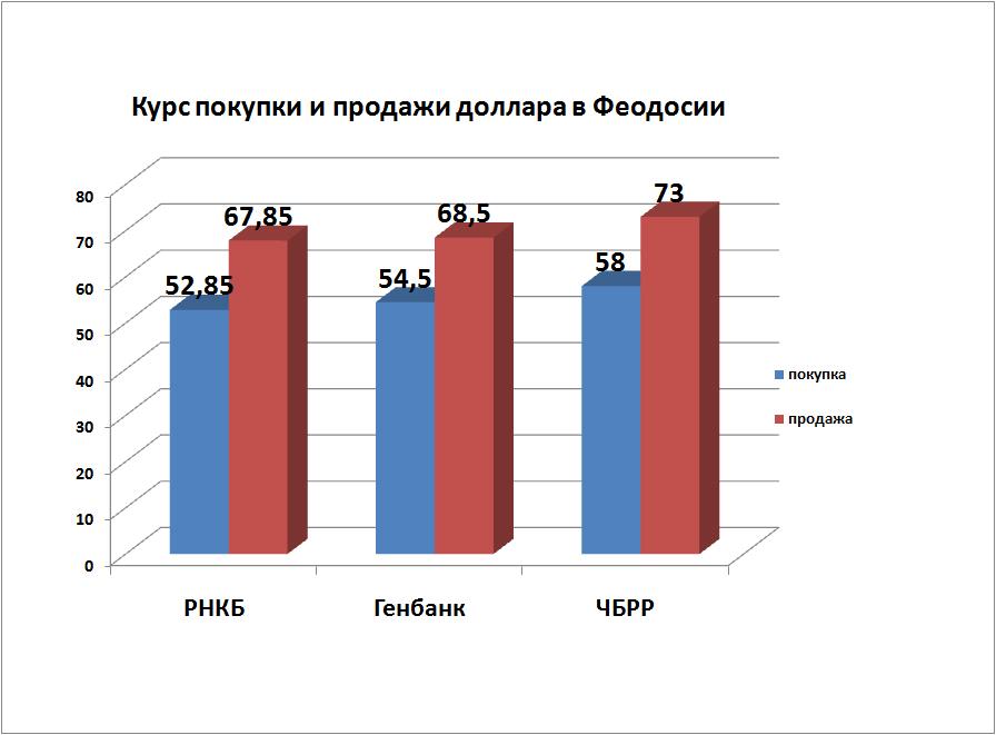 Почем продаж