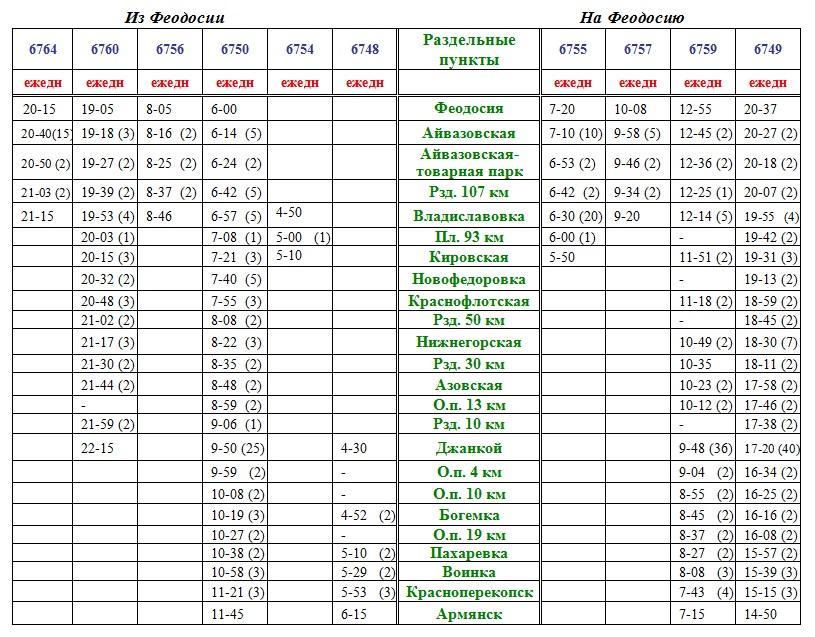 Расписание поездов по станции владиславовка