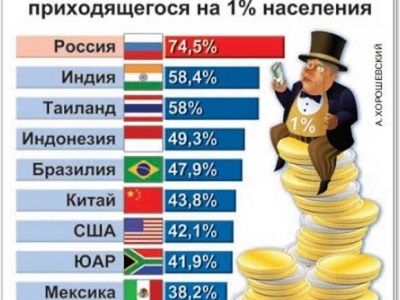Крым оказался в последней десятке регионов в рейтинге благополучия