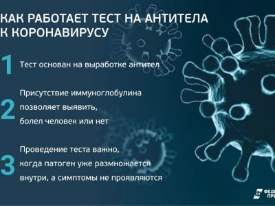 В Минздраве России назвали пустым занятием измерение антител к коронавирусу
