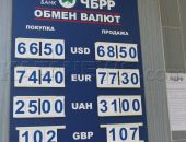 Курс валют в Феодосии