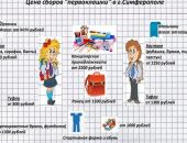 Крымстат обнародовал минимальную стоимость школьного набора 