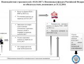 �������� ���������� �� ����������������� ��������� ������� �� ������������� ����������� ����������� � ������������� ������������ ����������� ��������� �������