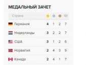Пятый день Олимпийских игр. В медальном зачете продолжает лидировать Германия