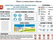 На пляжах Феодосии появятся новые информационные стенды
