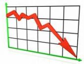 Цена нефти рекордно упала с конца XX века