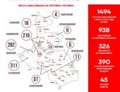 В Севастополе за сутки COVID-19 выявили у 42 человек