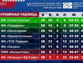 � ����� ������� ������ �����������, �������� � ��������