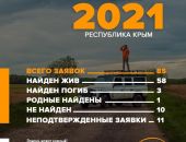 ������, ��� ����� ������ ��������-������������� ������ ���������� � ���� � �����