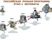 ����� ���������� ������ ������ ��������� �� 2022 ���