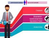 � ������ ������� �������� ������� ����������