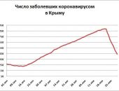 ������� ������������ � �����: �� 30 ������ �������� 439 �������, ������������ ����