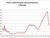 ������� ������������ � �����: �� 6 ������� ������� 361 �������, ���� ������������