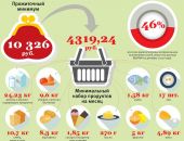 В Госдуме предложили учредить «новогоднюю социальную корзину» для ряда россиян
