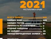 � ����� �� ��� ��� ����� ������� 25  �������