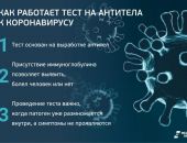 � ��������� ������ ������� ������ �������� ��������� ������� � ������������