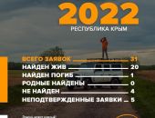 � ����� � ����� ��������� ������� 4 ��������
