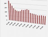Хроника коронавируса в Крыму: за 22 апреля заболели 91 человек