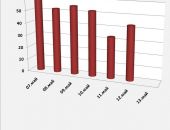 Хроника коронавируса в Крыму: за 12 мая заболели 43 человека