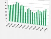 Хроника коронавируса в Крыму: за 22 мая заболели 47 человек
