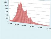 Хроника коронавируса в Крыму: за 2 июня заболели 45 человек