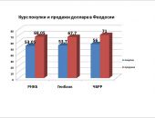Почем купить и продать валюту в Феодосии: дешевеет