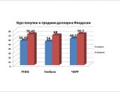 ����� ������ � ������� ������ � ��������