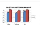 ����� ������ � ������� ������ � ��������: ��������