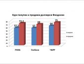 ����� ������ � ������� ������ � ��������: ��������