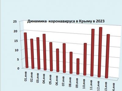 ������� ������������ � �����: �� 13 ������ �������� 21 �������