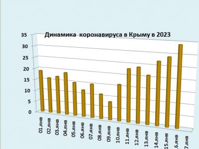 ������� ������������ � �����: �� 16 ������ �������� 34 ��������