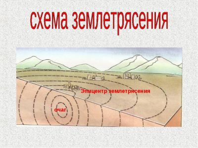 � ������ ��������� ����� �������������