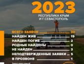 �� �������� ����������� 2 �������, ����������� � �����, ���������� ��������
