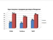 ����� ������ � ������� ������ � ��������: ����� ����