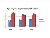  ����� ������ � ������� ������ � ��������