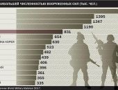 ������ ������������� ������� �� ������� ����������� ����� � ������