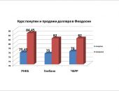 ����� ������ � ������� ������ � ��������