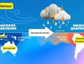 ������� ����� ������������ � ����������� �������������� ���������� ������� � ������ ������