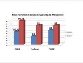 ����� ������ � ������� ������ � ��������: ����� ��������