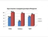 ����� ������ � ������� ������ � ��������: ����� ��������