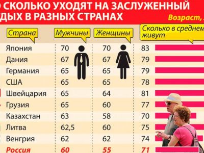 � ������ ������ �������� ���������� ������� �� 74 ���