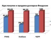 ����� ������ � ������� ������ � ��������: ����� ��������