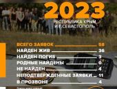 ���������: �� ����� � ����� ������� 58 �������