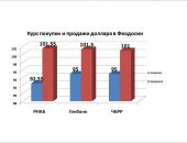 ����� ������ � ������� ������ � ��������: ��������