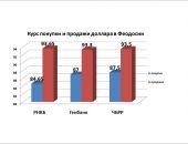 ����� ������ � ������� ������ � ��������: ������������