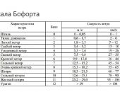 ����� ��������� ������������ �������� � ��� ����� �����������