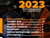��������� ����� ���������� ����: ������� 6 ��������� � ������ 